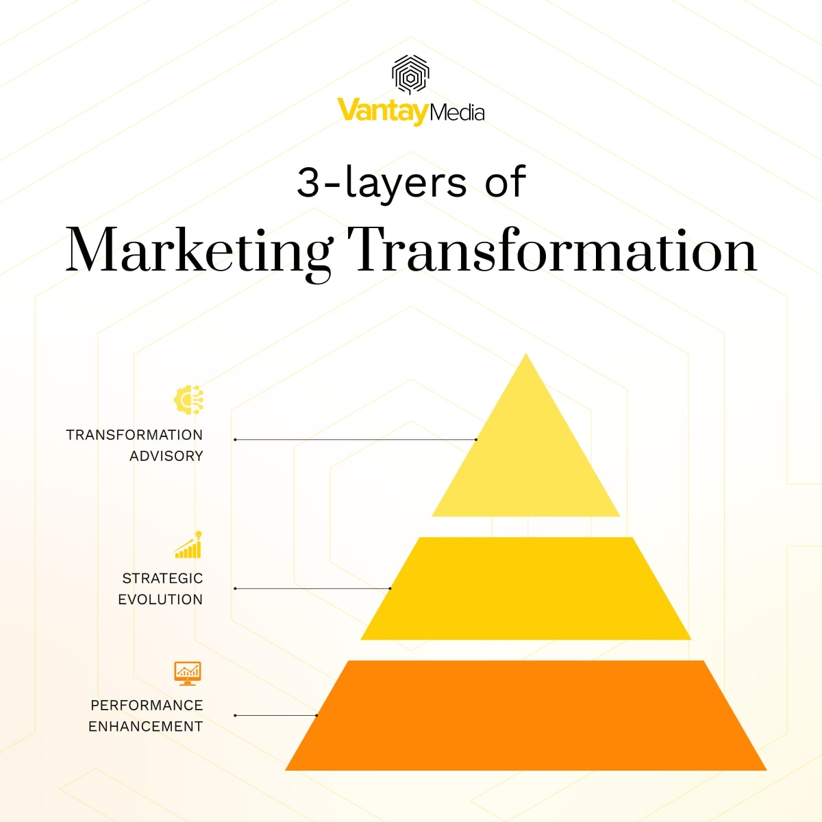 3 lớp chuyển đổi marketing của Vân Tay Media